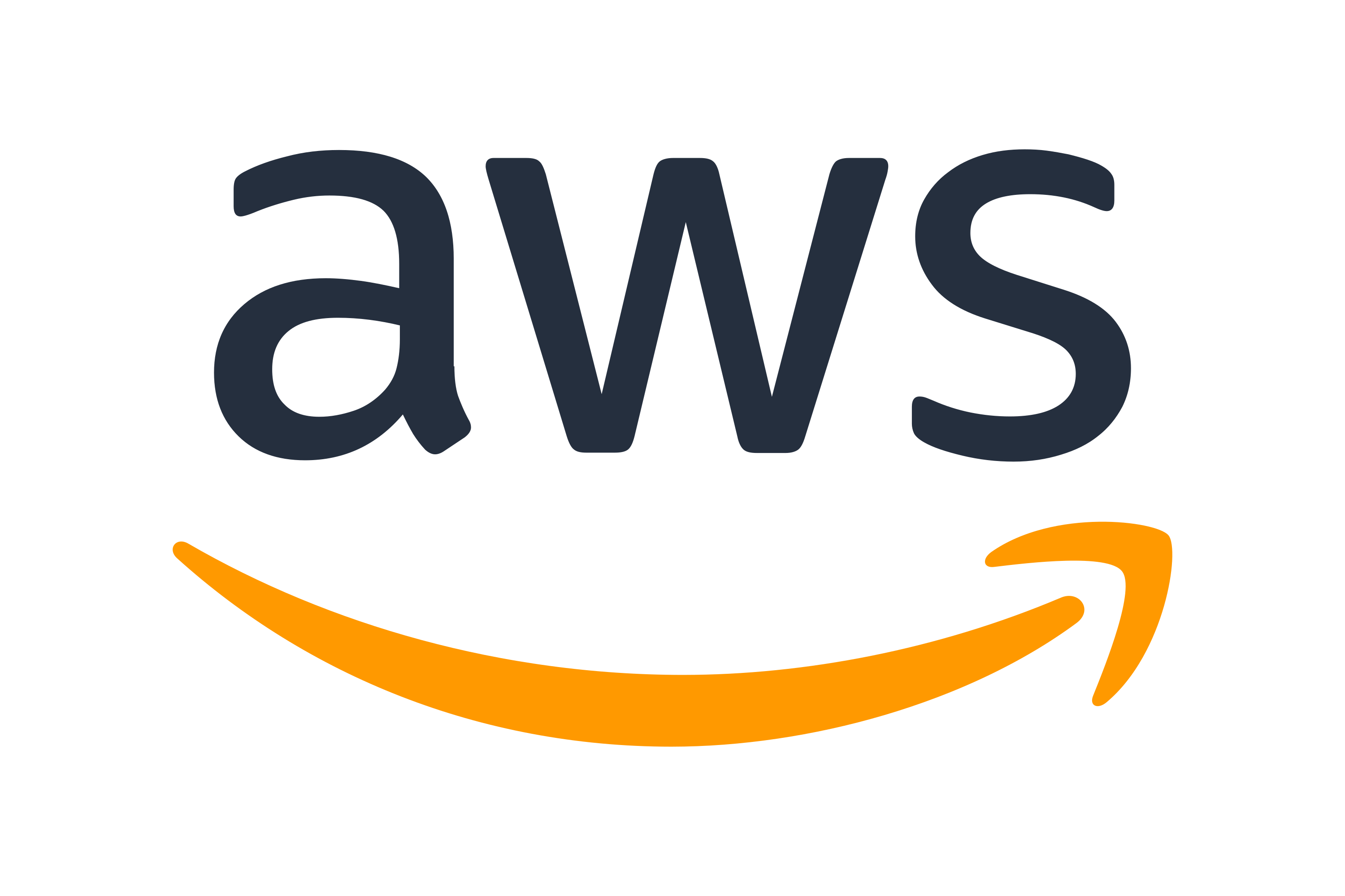 AWS Cloud Infra