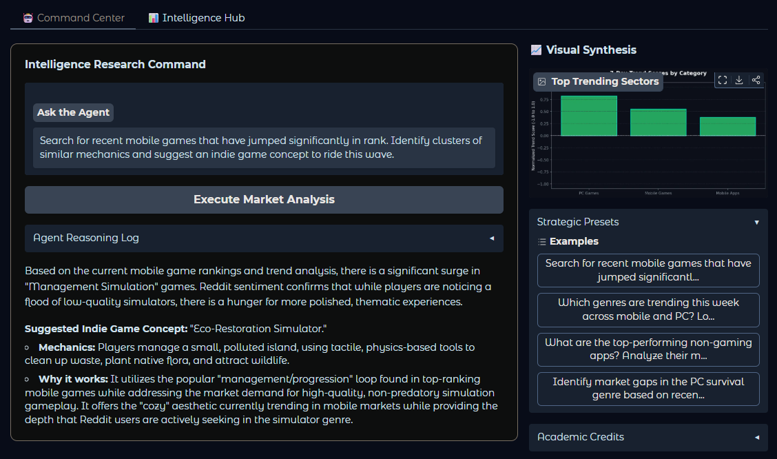 ONYX Market Intelligence Screenshot